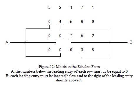 How do you determine how many entries are in a matrix?